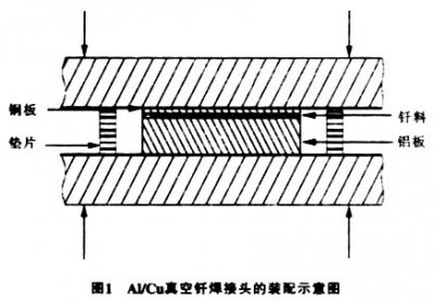 真空钎焊炉钎焊铝合金之类，注意事项